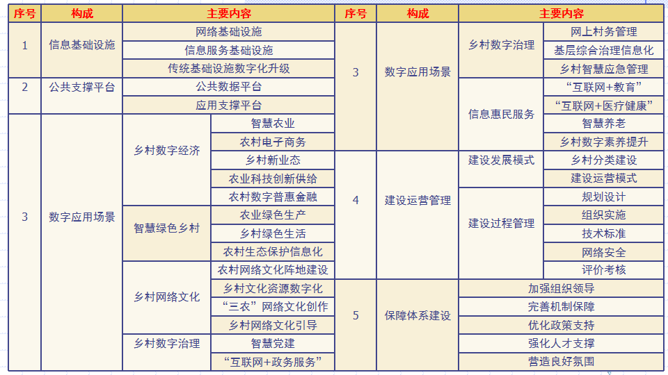 【罗小布问道】聊聊有线数字乡村建设那点事（2）：讲点政治，懂点规矩