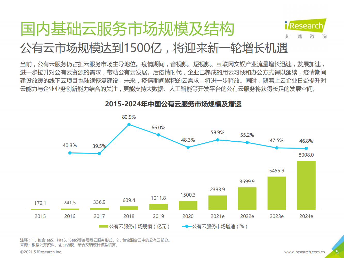 2021年中国基础云服务行业数据报告