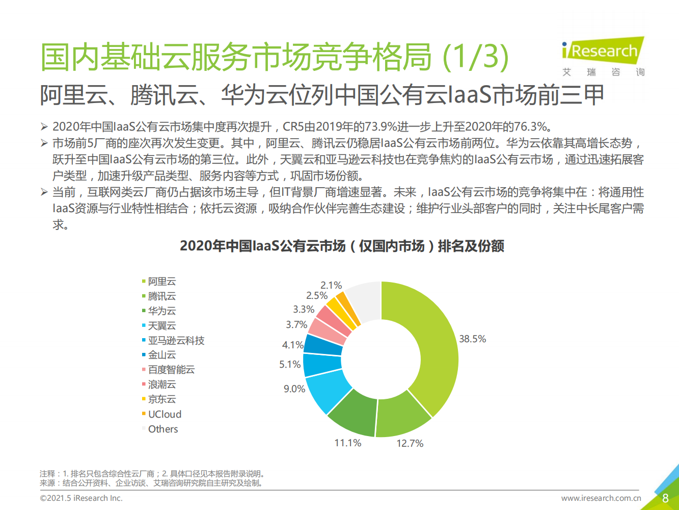 2021年中国基础云服务行业数据报告