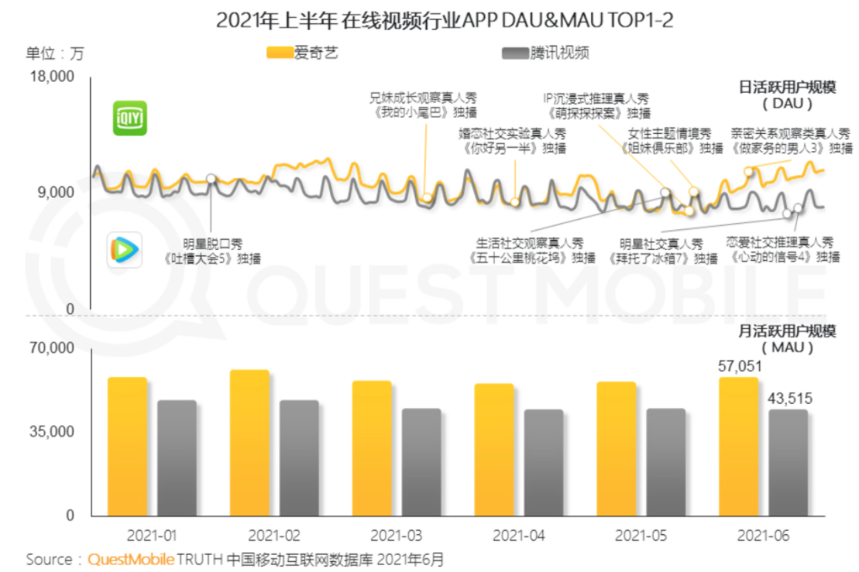 优爱腾走了几年弯路