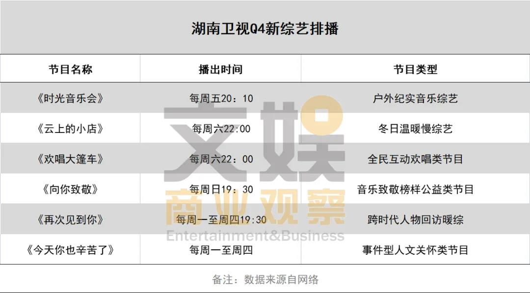 湖南卫视改版 文娱行业切换风向标?