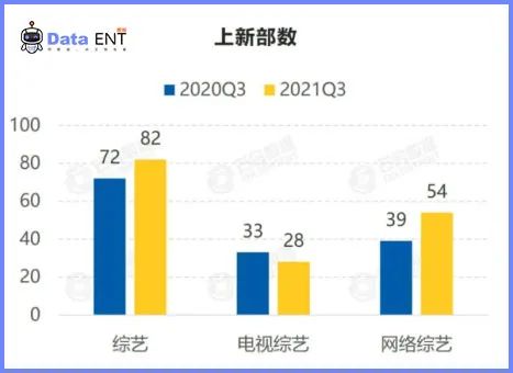 Q3剧综均冷清 三大剧场打不过一个迷雾