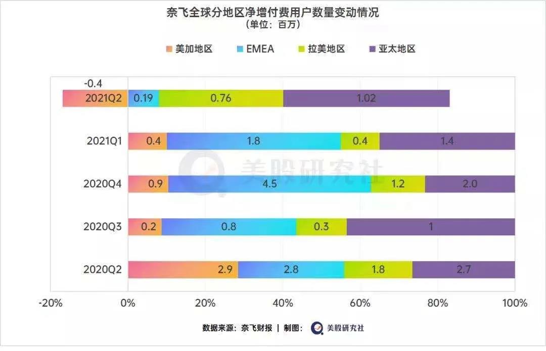 Netflix的亚洲战事:一场给爱奇艺腾讯看的生动军演课