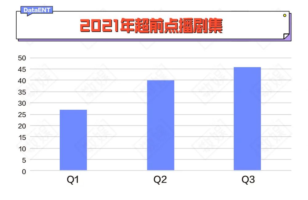 Q3剧综均冷清 三大剧场打不过一个迷雾