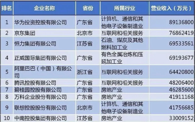 普华集团数字化模型设计拒绝盲目跟风的数字化