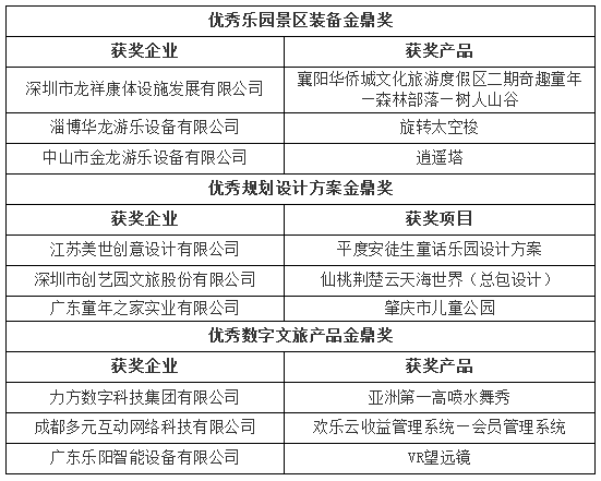 2021“金鼎奖”评选活动成功举办：鼓励品牌紧抓机遇，创新融合高质发展！