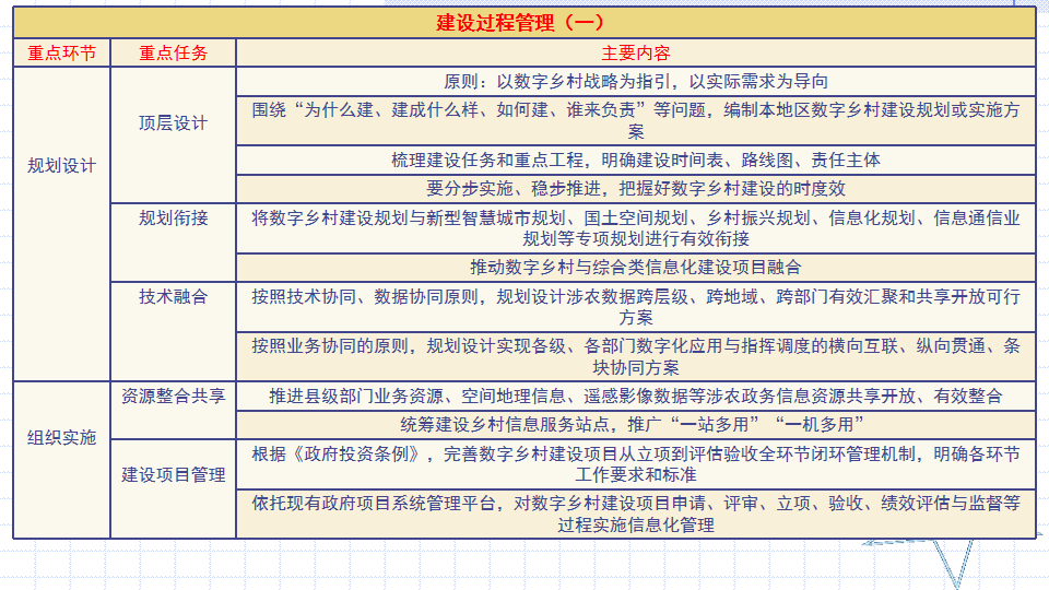 【罗小布专题】聊聊有线数字乡村建设那点事（24）：不要使错劲，用错力，牛头不对马嘴