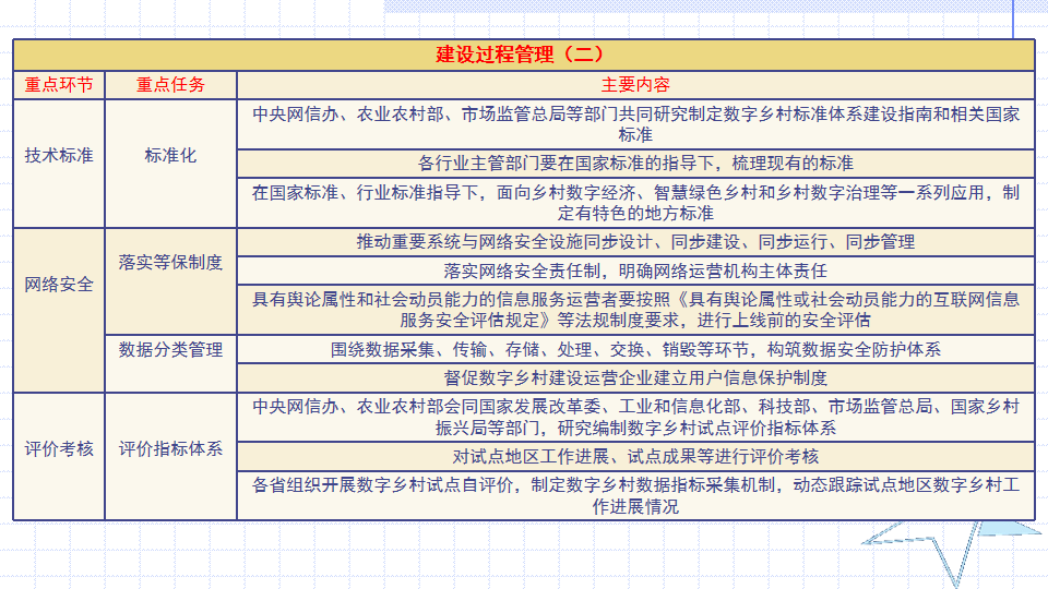 【罗小布专题】聊聊有线数字乡村建设那点事（24）：不要使错劲，用错力，牛头不对马嘴