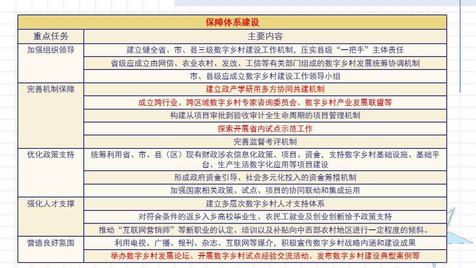 【罗小布专题】聊聊有线数字乡村建设那点事（24）：不要使错劲，用错力，牛头不对马嘴