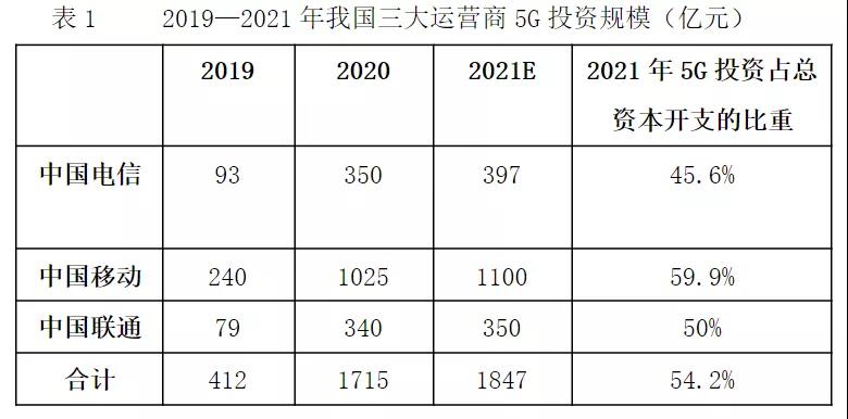 5G商用两周年在即 这份亮眼成绩单请查收