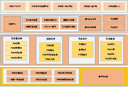 普华集团普滙云白皮书：普滙云以创新驱动存储市场发展提速