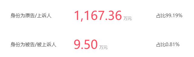 ​信息网络传播权成诉讼TOP1——别让维权变成生意