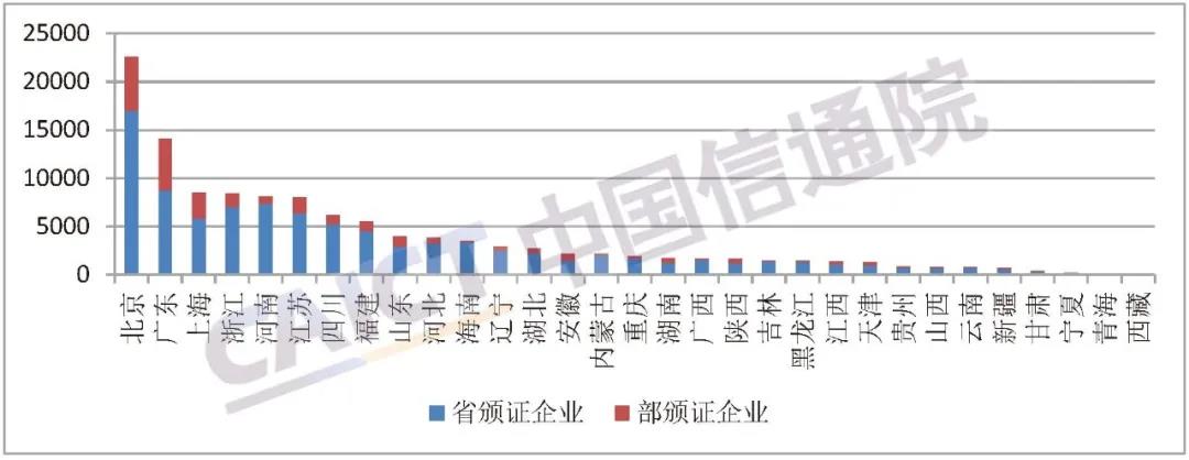 中国信通院发布《国内增值电信业务许可情况分析报告（2021.9）》