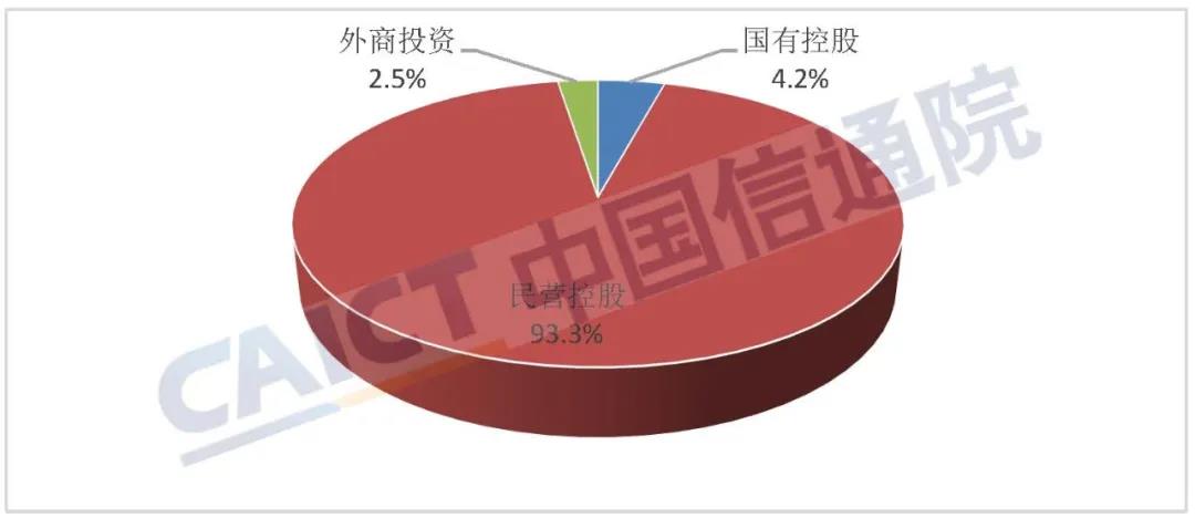 中国信通院发布《国内增值电信业务许可情况分析报告（2021.9）》