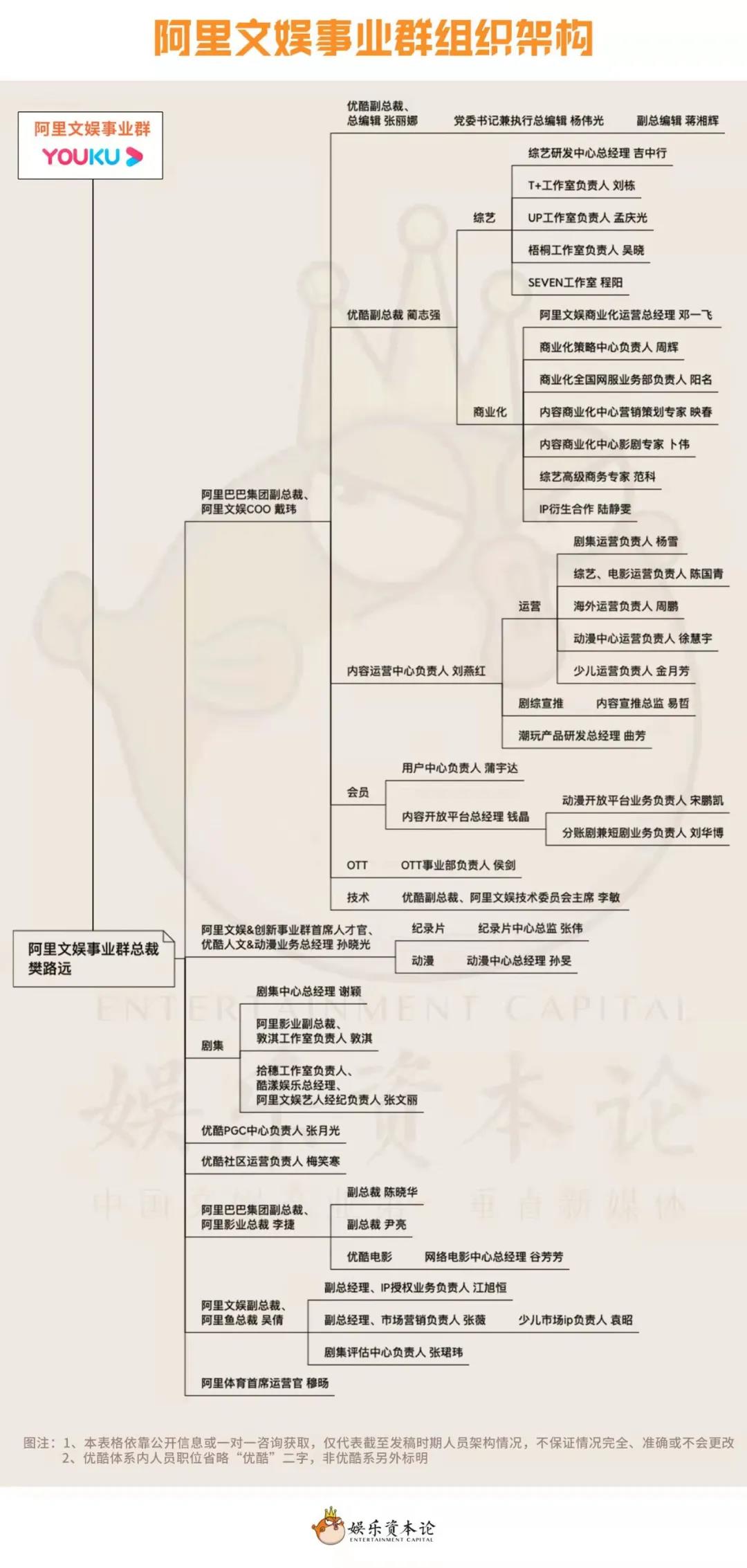 季度亏损从30亿到10亿 阿里文娱好起来了吗?