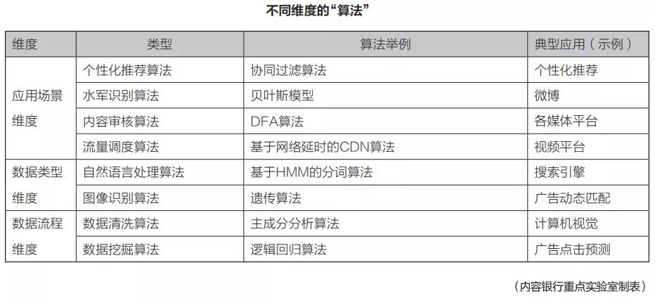 巨人大脑:算法新世界