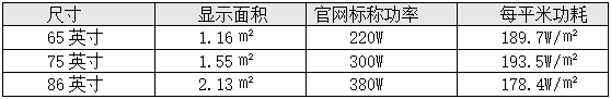 限电形势下大屏显示将如何应对？NEC激光投影将成企业优选