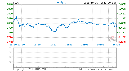 谷歌高管解读财报：会继续投资人工智能等基础技术