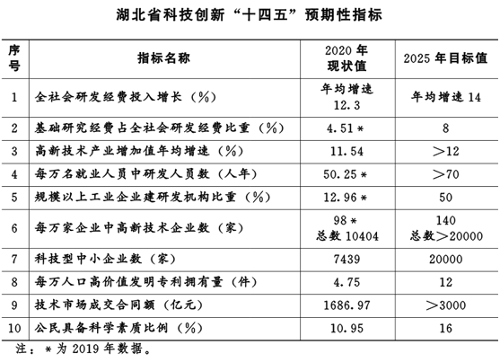 划重点！多地公布科技创新“十四五”规划，瞄准这些领域