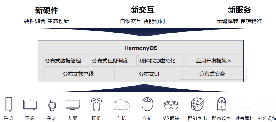 第三届中国-东盟电视周视听传播峰会 | 鸿蒙加持，创造智慧家庭新体验