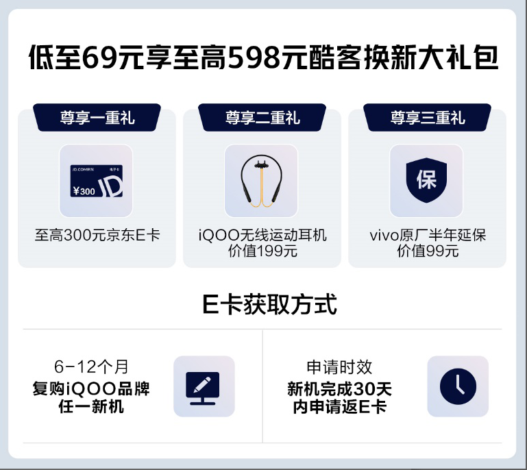 iQOO京东开门红！购机至高优惠900，直播间万元盲盒等你拿