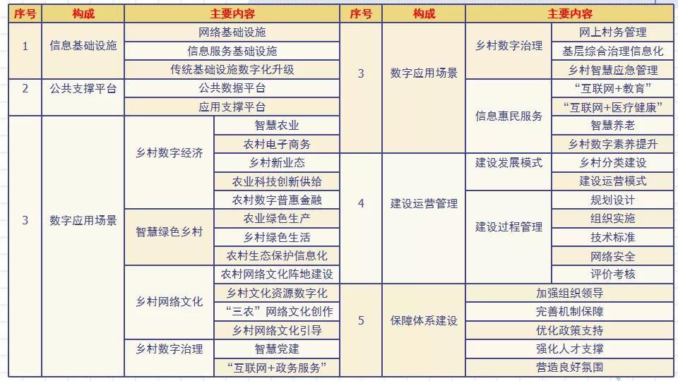 罗小布:有线参与数字乡村建设,要讲点政治,懂点规矩