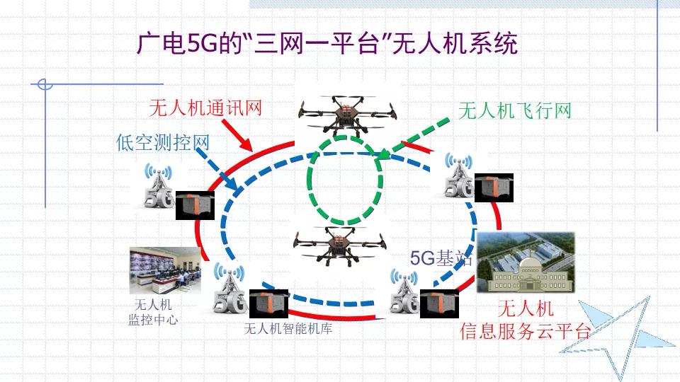 罗小布:有线参与数字乡村建设,要学会“分钱”和“分权”