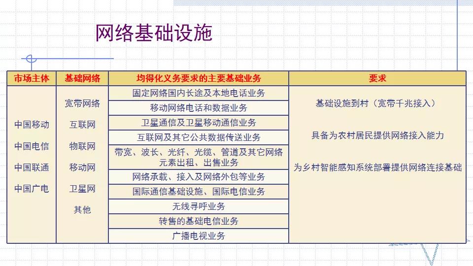 罗小布:有线参与数字乡村建设,要学会“分钱”和“分权”