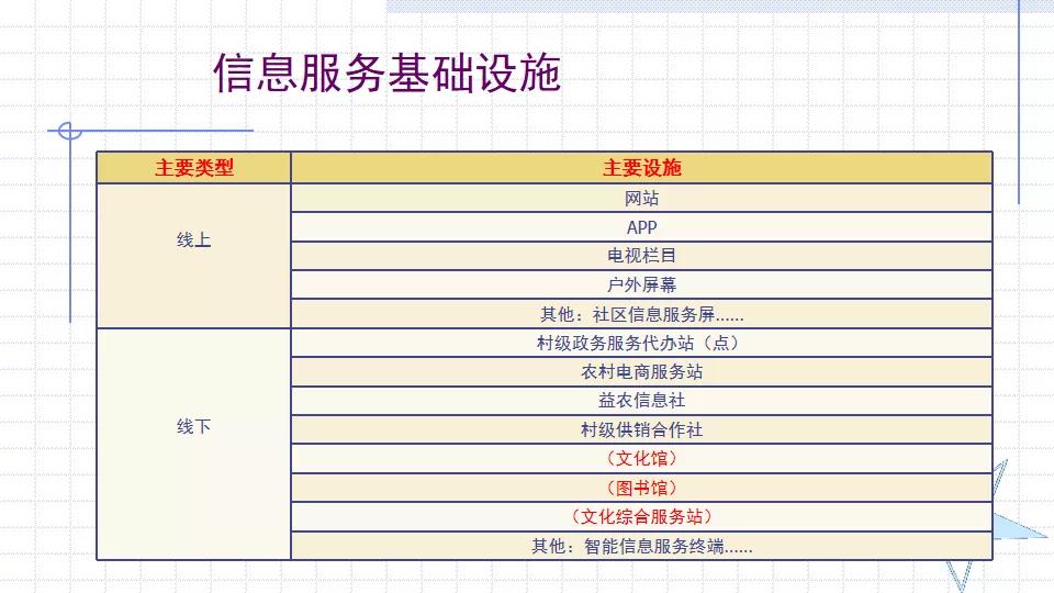 罗小布:有线参与数字乡村建设,要学会“分钱”和“分权”