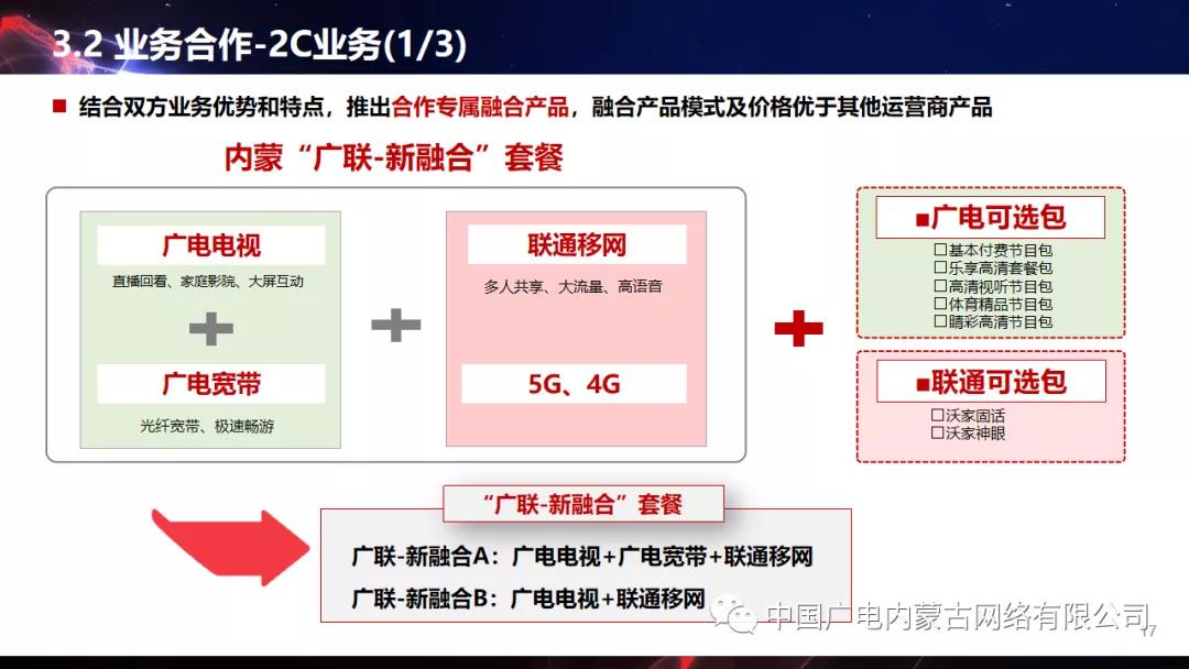 打造“广联”品牌，中国广电内蒙古公司与内蒙古联通签约（附PPT）