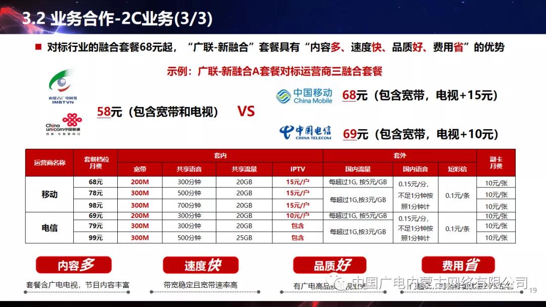 打造“广联”品牌，中国广电内蒙古公司与内蒙古联通签约（附PPT）