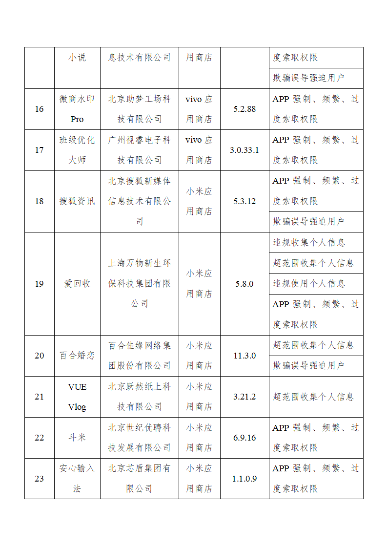 ​近日，工信部发布了关于APP超范围索取权限、过度收集用户个人信息等问题“回头看”的通报（2021年第11批，总第20批）。其中腾讯新闻、小红书、QQ音乐等热门App被通报