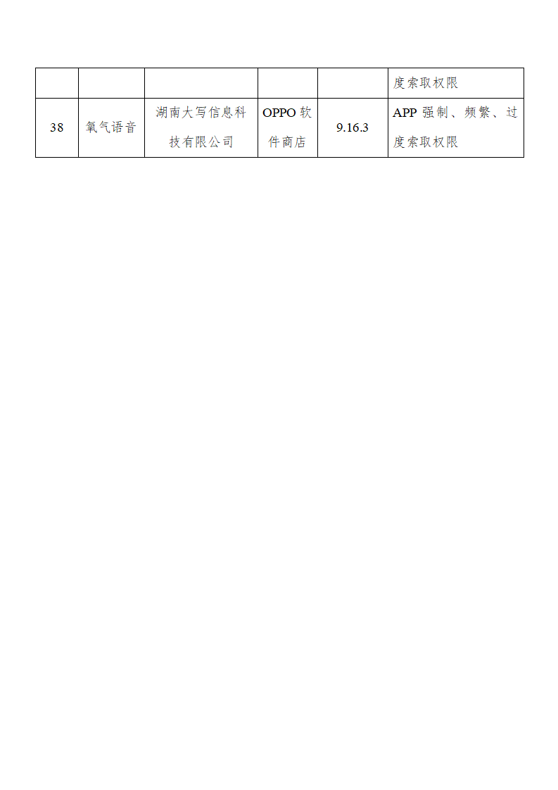 ​近日，工信部发布了关于APP超范围索取权限、过度收集用户个人信息等问题“回头看”的通报（2021年第11批，总第20批）。其中腾讯新闻、小红书、QQ音乐等热门App被通报