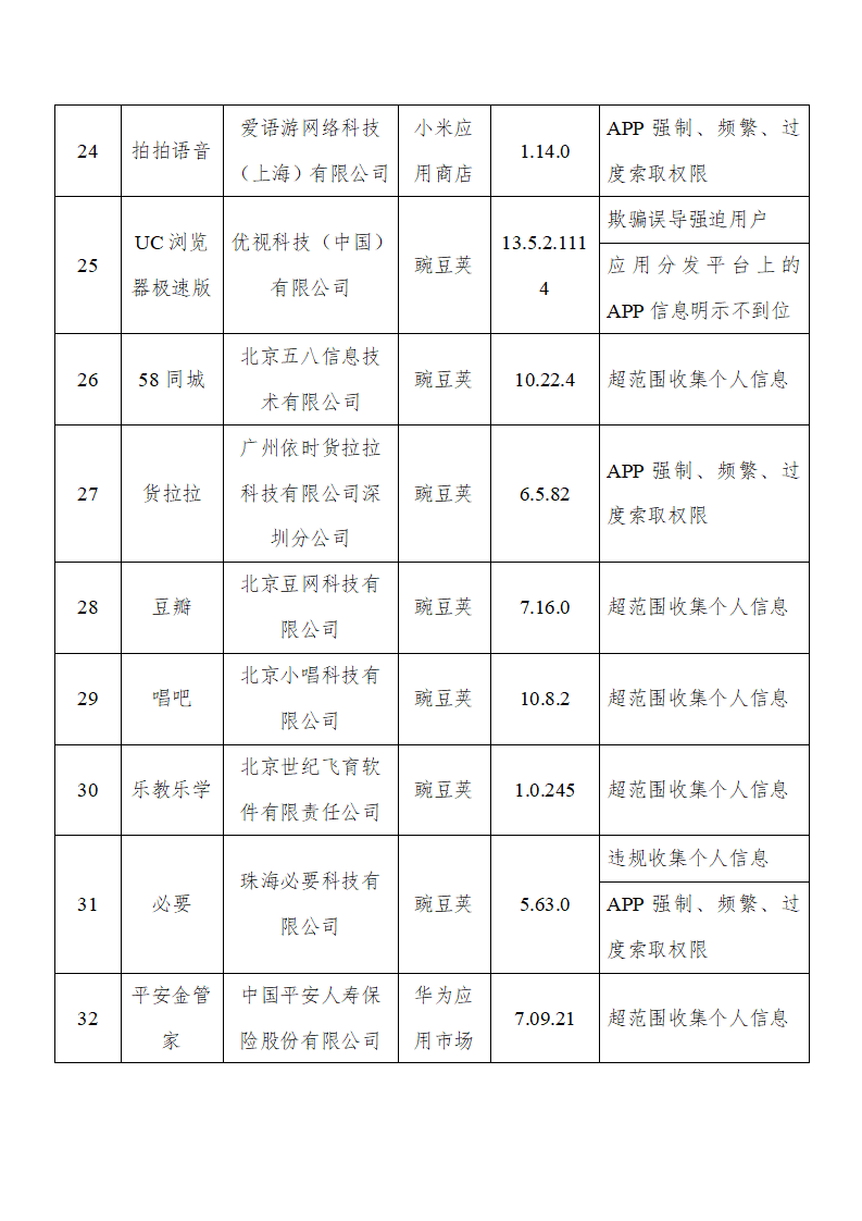 ​近日，工信部发布了关于APP超范围索取权限、过度收集用户个人信息等问题“回头看”的通报（2021年第11批，总第20批）。其中腾讯新闻、小红书、QQ音乐等热门App被通报