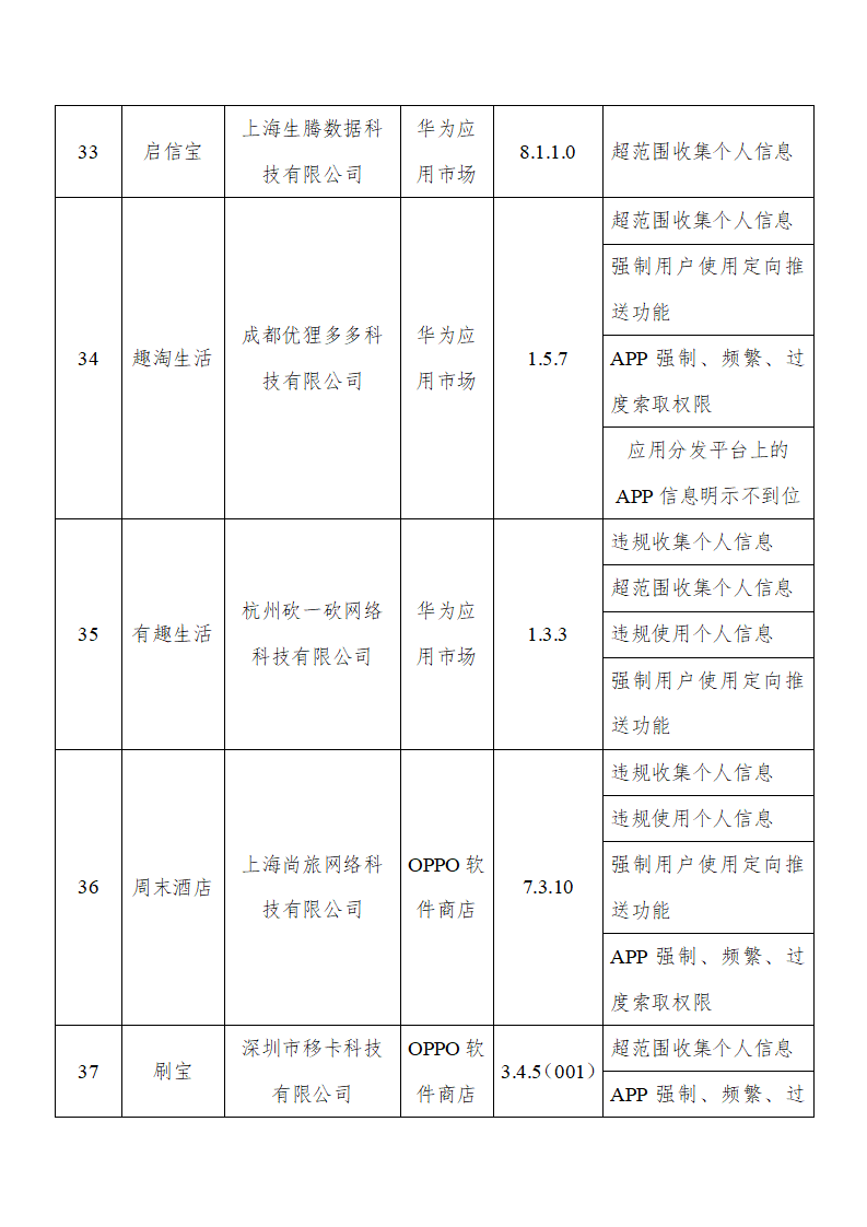 ​近日，工信部发布了关于APP超范围索取权限、过度收集用户个人信息等问题“回头看”的通报（2021年第11批，总第20批）。其中腾讯新闻、小红书、QQ音乐等热门App被通报