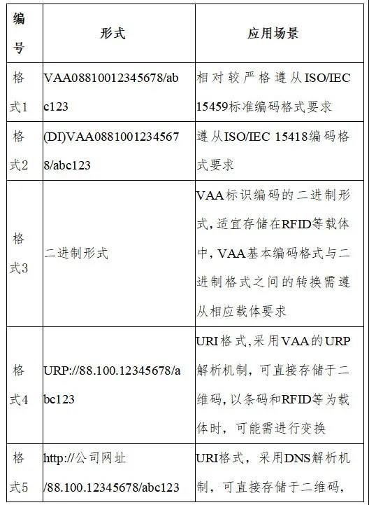 中国信通院联合发布《工业互联网标识解析 VAA编码导则》