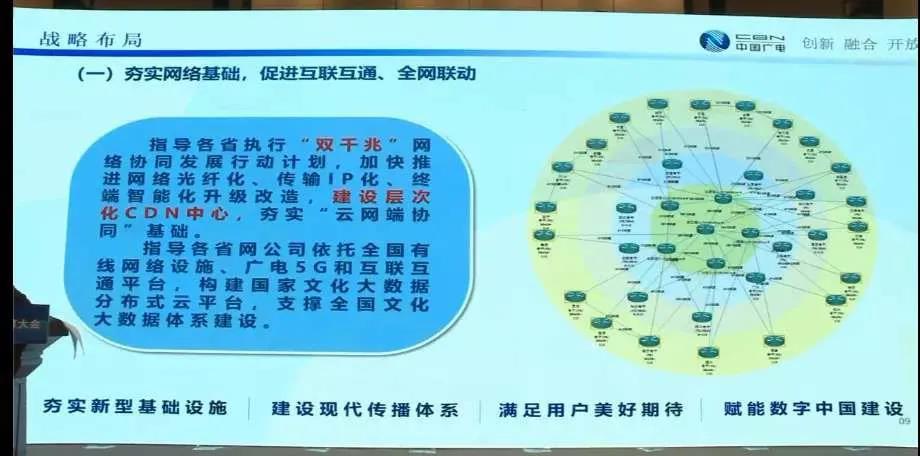 宋起柱:中国广电目前正在申请固网通话牌照
