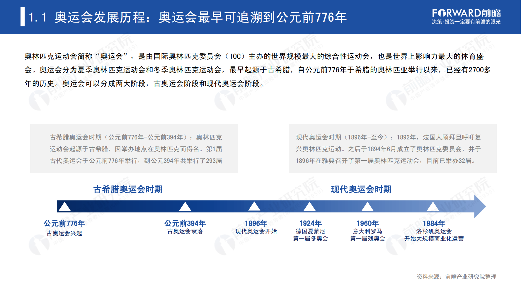 【白皮书】2021奥运经济蓝皮书(附PDF)