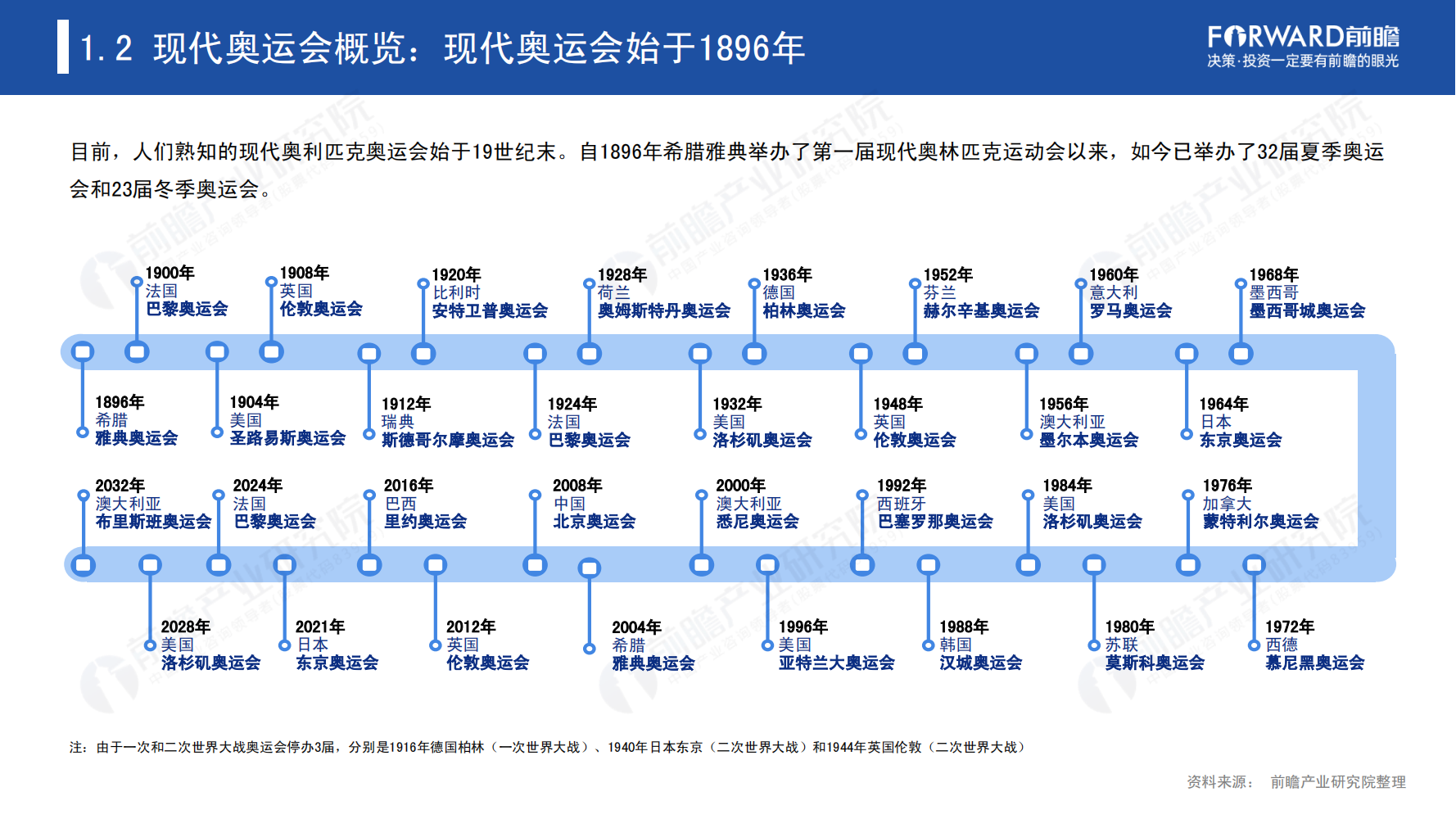 【白皮书】2021奥运经济蓝皮书(附PDF)