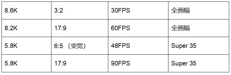 索尼发布新一代8K旗舰数字电影摄影机CineAltaV 2