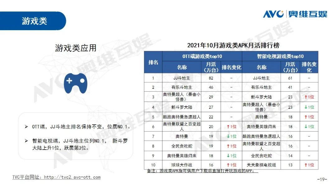 月报| 2021年10月OTT大屏用户行为月报