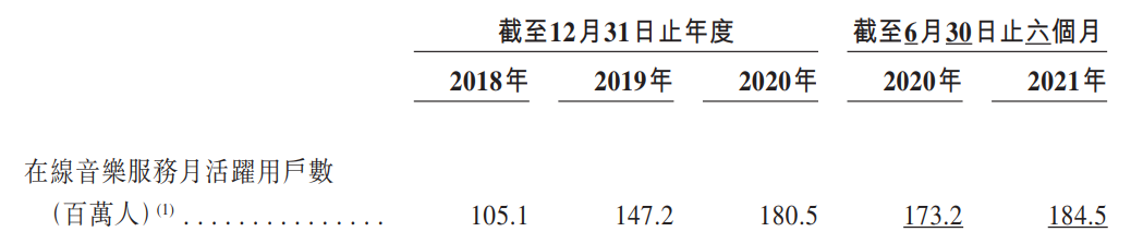 网易云音乐月活近2亿 前三季度营收51亿元