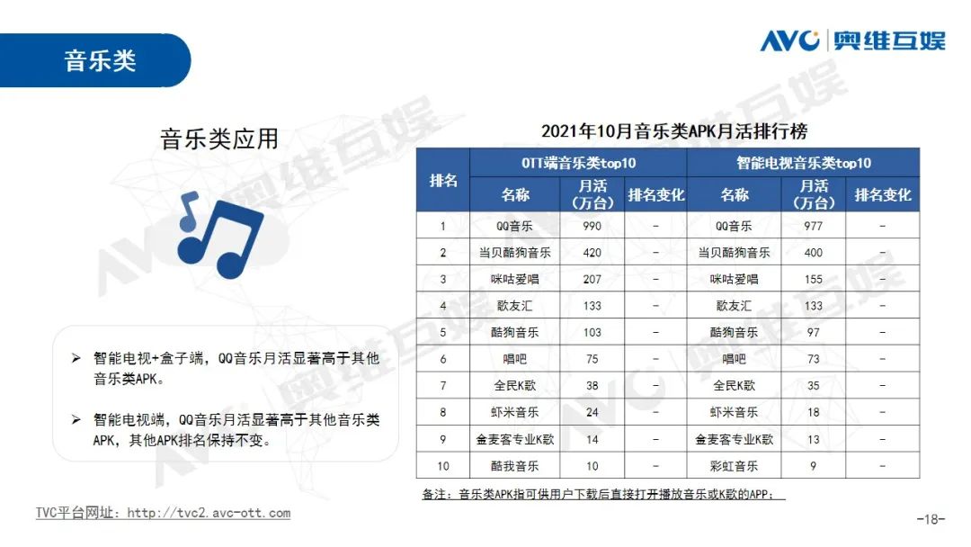 月报| 2021年10月OTT大屏用户行为月报