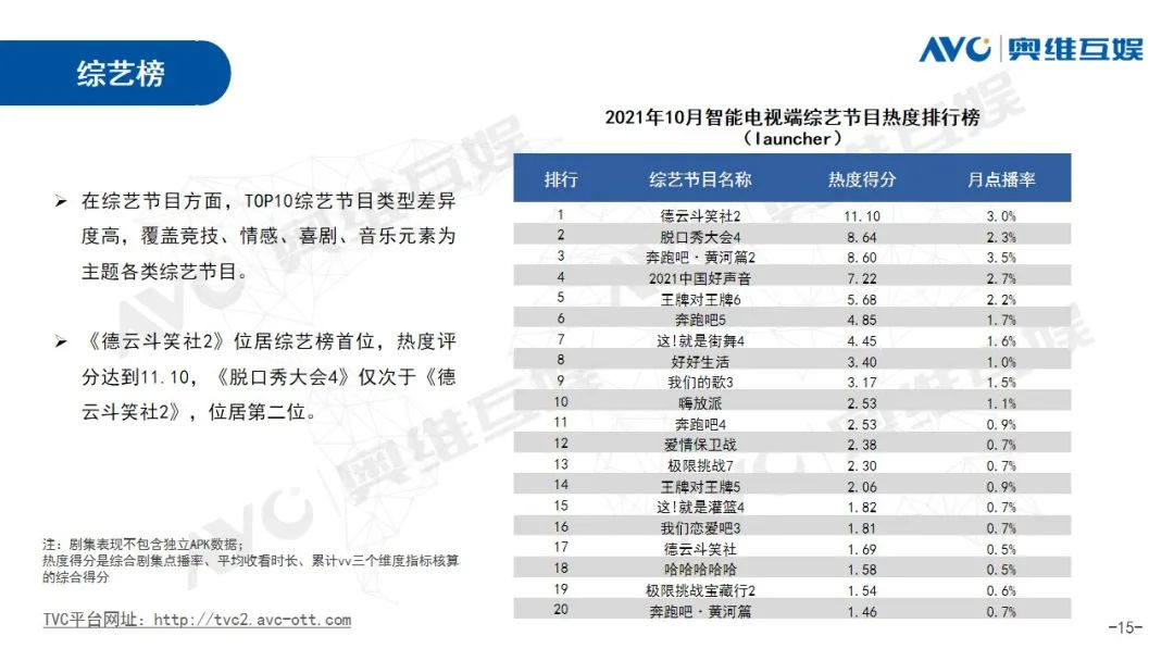 月报| 2021年10月OTT大屏用户行为月报