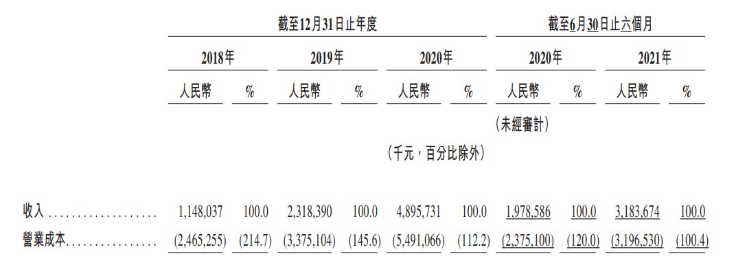 网易云音乐月活近2亿 前三季度营收51亿元