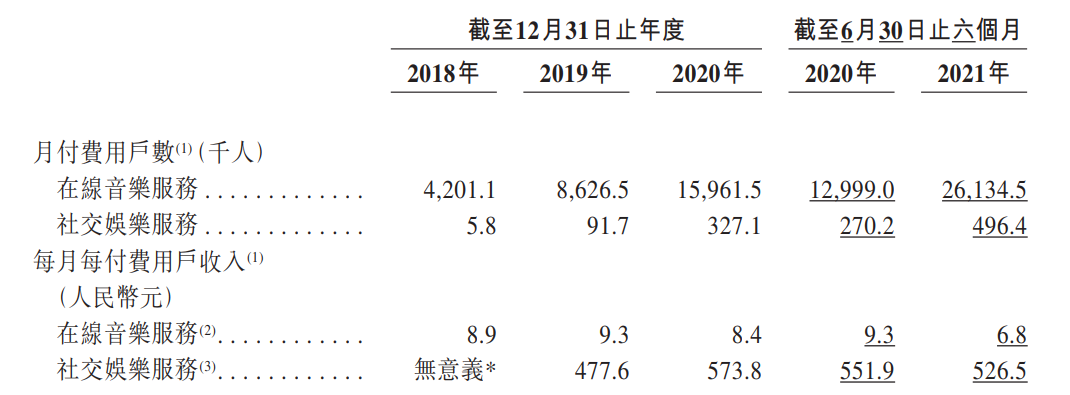 网易云音乐月活近2亿 前三季度营收51亿元