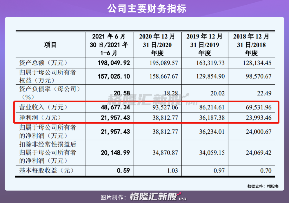 海看股份创业板IPO：去年营收9亿元，IPTV业务用户规模扩张受限