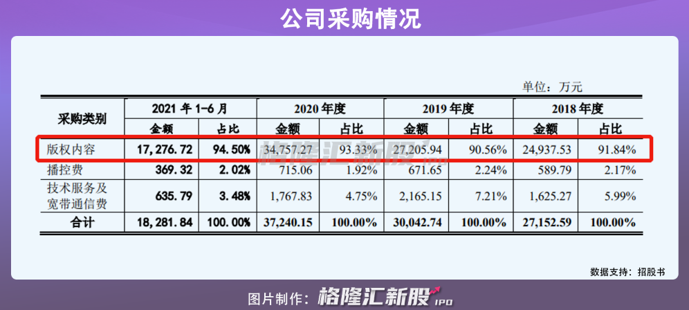 海看股份创业板IPO：去年营收9亿元，IPTV业务用户规模扩张受限