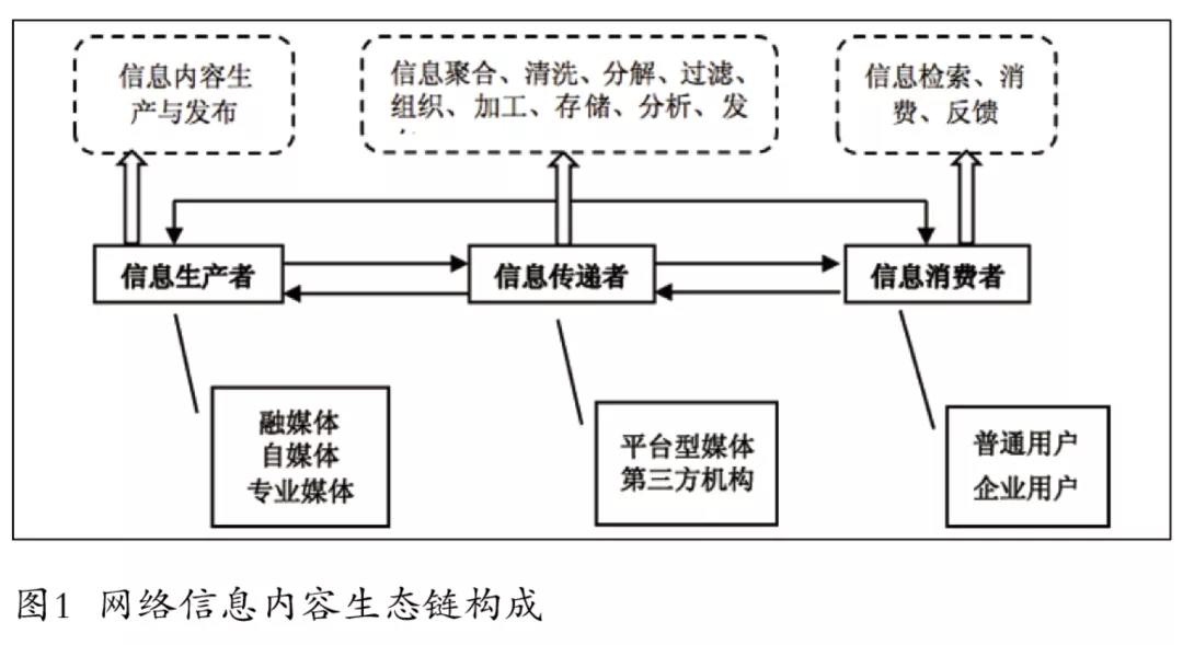 深入“主战场”：融媒体在网络信息内容生态中的生存和发展