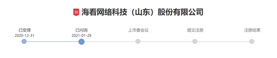 海看股份创业板IPO：去年营收9亿元，IPTV业务用户规模扩张受限